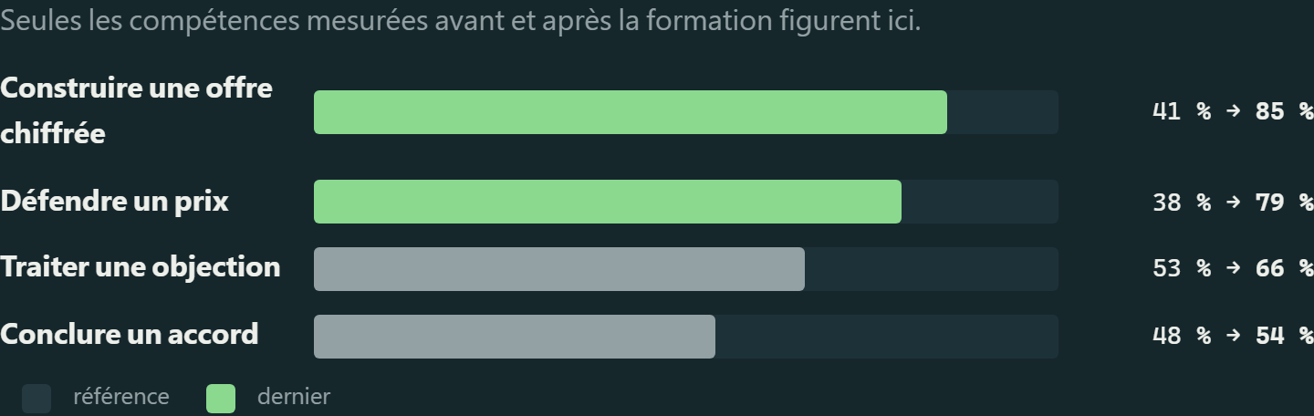 Extrait du rapport type: Les objectifs, et la progression par compétence